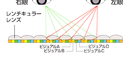 レンチキュラーレンズの仕組み